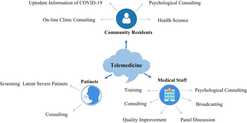 Healthcare App