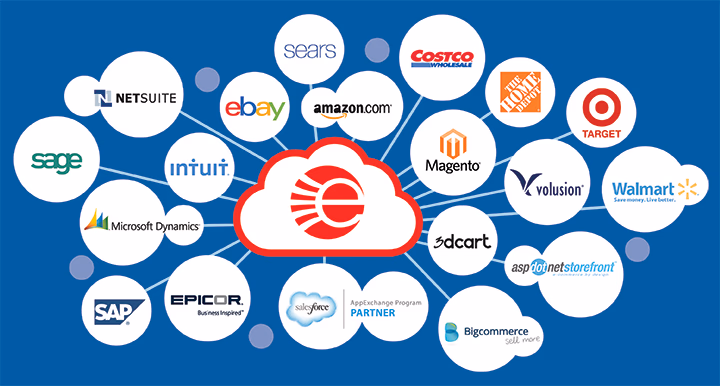 E-commerce Platform