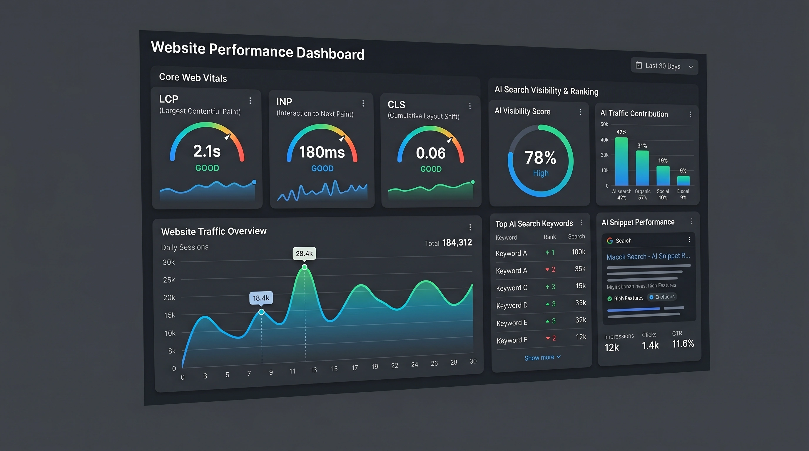 Website Optimization Techniques: Complete Guide for Better Rankings & Conversions