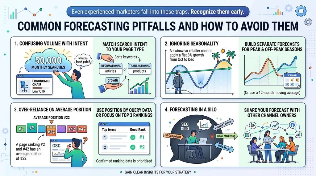 Common Forecasting Pitfalls and How to Avoid Them