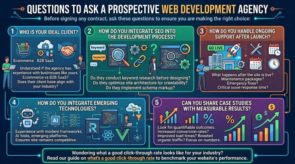 Questions to Ask a Prospective Web Development Agency
