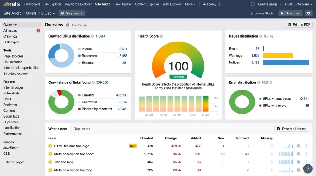 SEO audit dashboard display showing verification scores for image compression, alt text coverage, and schema markup.